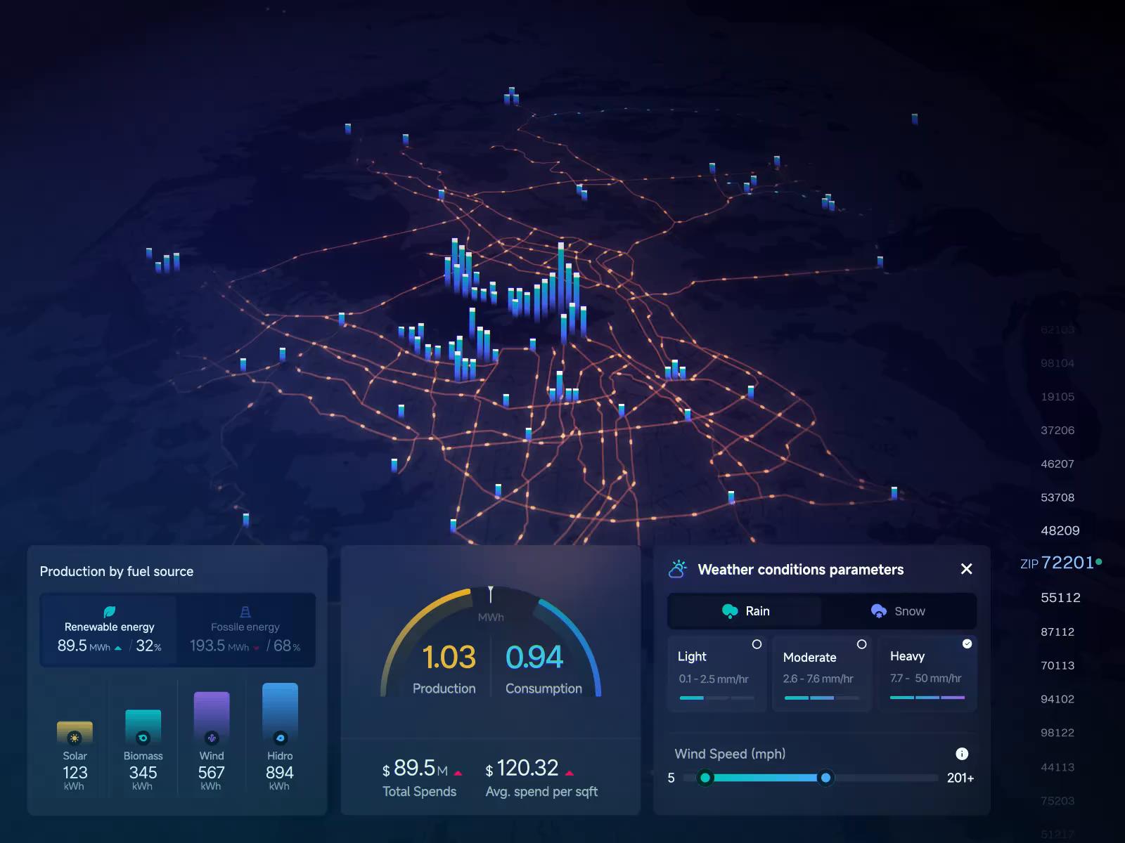 Demand intelligence dashboard showing energy consumption behavior, segmentation and flexibility insights