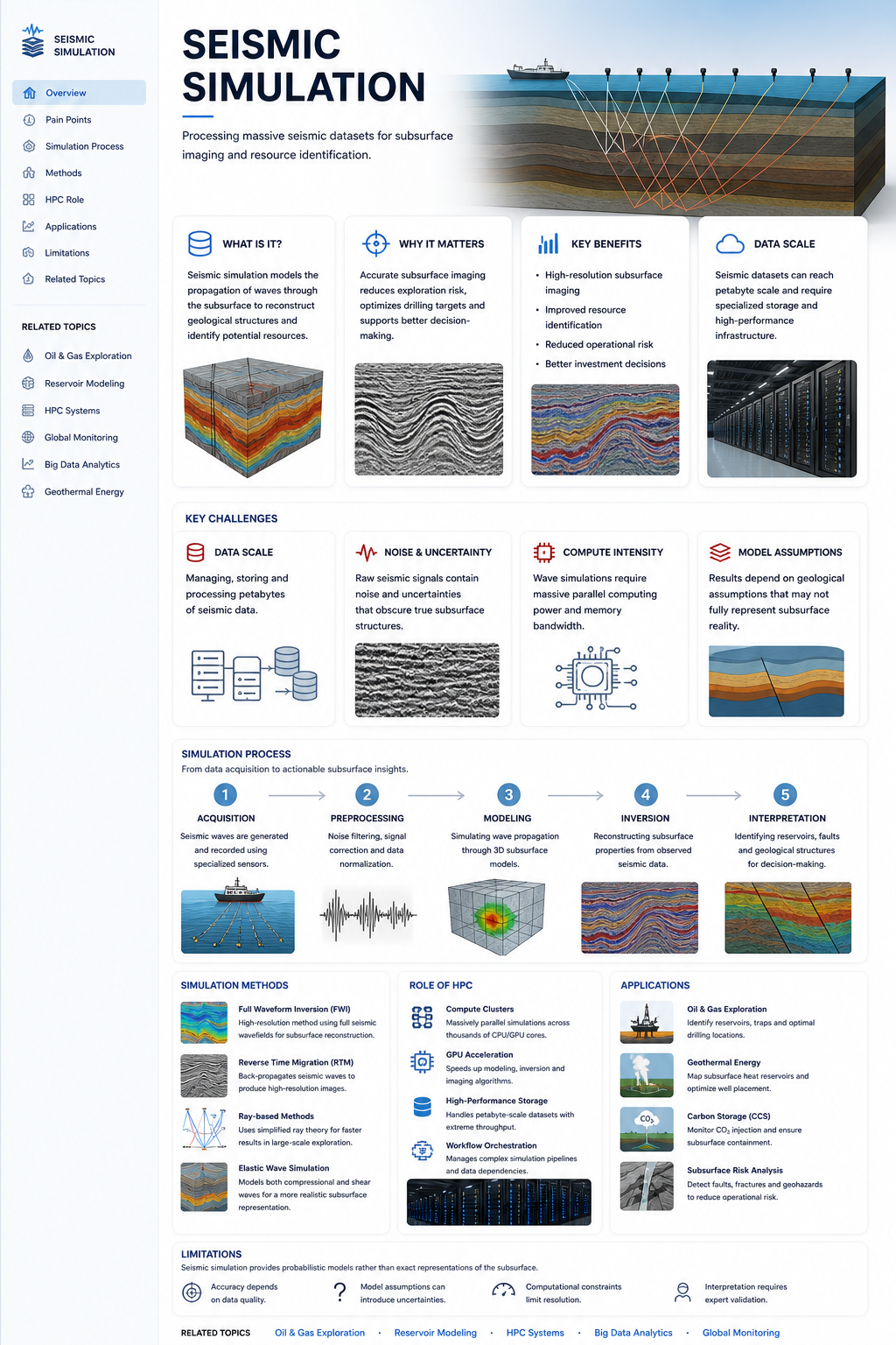 Seismic simulation illustration showing wave propagation and subsurface layers