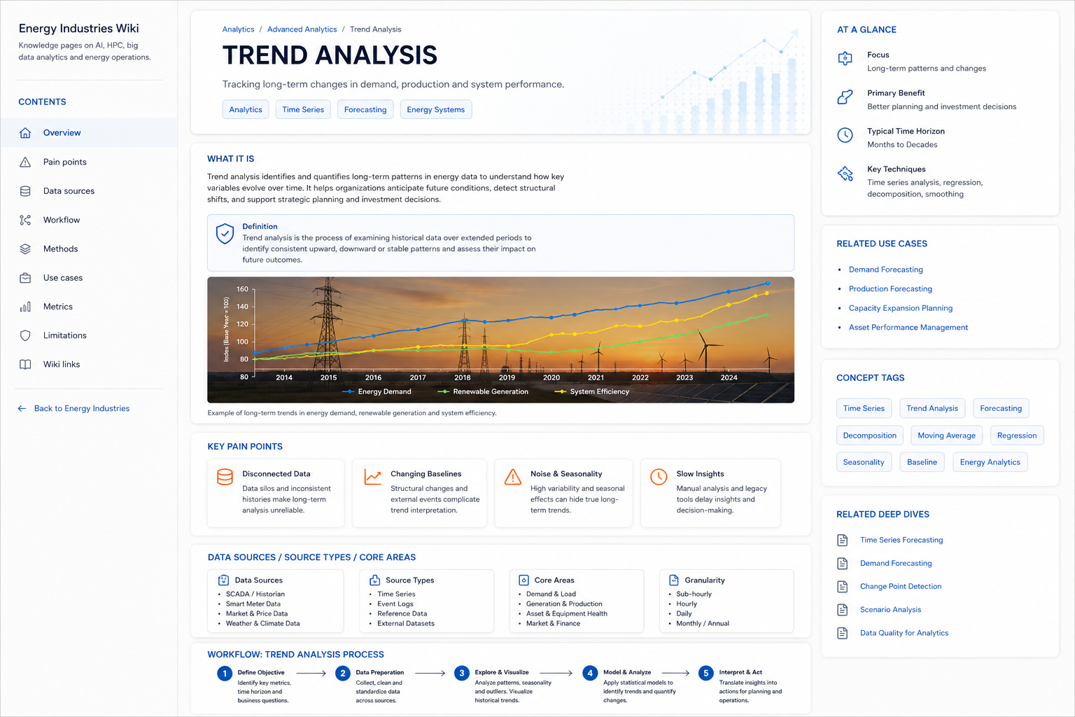 Trend analysis dashboard showing long-term changes in energy demand production and system performance